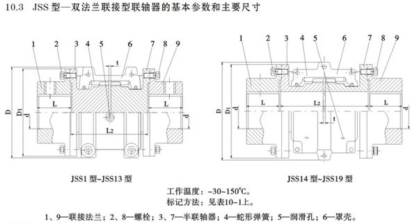 双法兰联接型联轴器